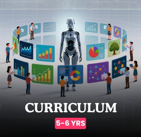 Skill Box (5 – 6 Years)